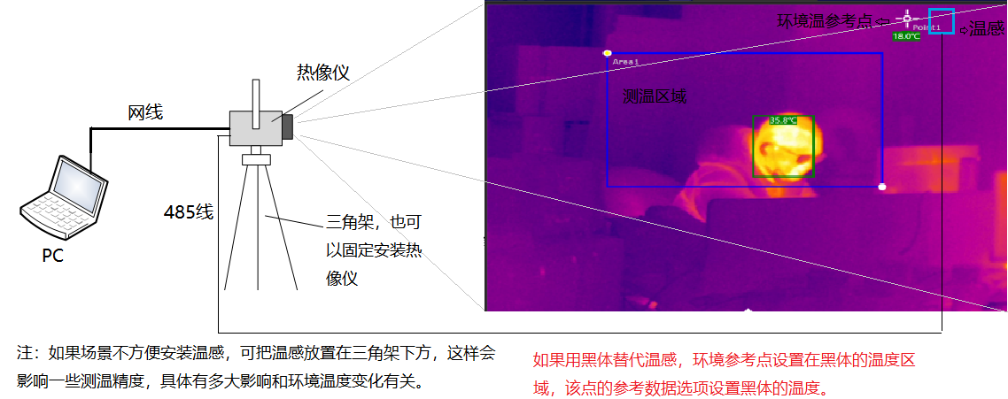 www.vs1.cc 博奧智能BA-R120A雙光熱成像測(cè)溫系統(tǒng)