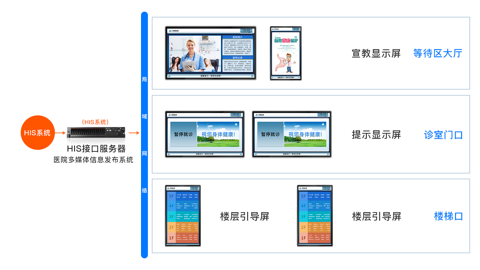 訪客管理系統(tǒng),自助打印管理系統(tǒng),酒店自助入住系統(tǒng),自助售票管理系統(tǒng),自助查詢繳費(fèi)系統(tǒng)、排隊(duì)叫號(hào)系統(tǒng),自助收銀系統(tǒng),廣告播放系統(tǒng),自助借書系統(tǒng),人臉識(shí)別系統(tǒng),快遞柜管理系統(tǒng)、政務(wù)自助辦理系統(tǒng),自助掛號(hào)系統(tǒng),自助拍照管理系統(tǒng),自助填表系統(tǒng),信息發(fā)布系統(tǒng),快遞柜管理系統(tǒng),自助售貨系統(tǒng),行業(yè)管理軟件,一卡通管理系統(tǒng),校園管理系統(tǒng),公司管理系統(tǒng),園區(qū)管理系統(tǒng),門禁考勤系統(tǒng),物聯(lián)網(wǎng)APP ,餐飲APP,商超APP ,小程序,軟件定制開發(fā),管理系統(tǒng)定制開發(fā),APP定制開發(fā),OCR識(shí)別技術(shù)開發(fā),
