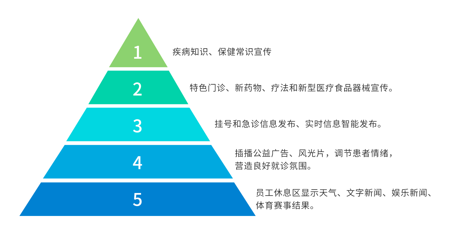 訪客管理系統(tǒng),自助打印管理系統(tǒng),酒店自助入住系統(tǒng),自助售票管理系統(tǒng),自助查詢繳費(fèi)系統(tǒng)、排隊(duì)叫號(hào)系統(tǒng),自助收銀系統(tǒng),廣告播放系統(tǒng),自助借書系統(tǒng),人臉識(shí)別系統(tǒng),快遞柜管理系統(tǒng)、政務(wù)自助辦理系統(tǒng),自助掛號(hào)系統(tǒng),自助拍照管理系統(tǒng),自助填表系統(tǒng),信息發(fā)布系統(tǒng),快遞柜管理系統(tǒng),自助售貨系統(tǒng),行業(yè)管理軟件,一卡通管理系統(tǒng),校園管理系統(tǒng),公司管理系統(tǒng),園區(qū)管理系統(tǒng),門禁考勤系統(tǒng),物聯(lián)網(wǎng)APP ,餐飲APP,商超APP ,小程序,軟件定制開發(fā),管理系統(tǒng)定制開發(fā),APP定制開發(fā),OCR識(shí)別技術(shù)開發(fā),