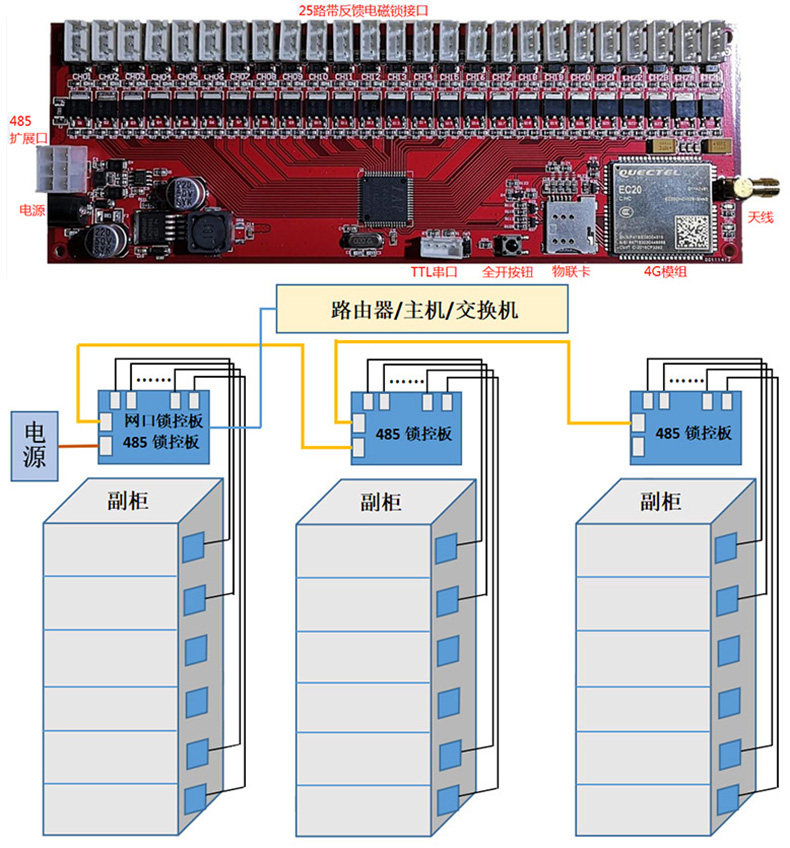 物聯網智能電子柜12/25/36路4G遠程鎖控板無屏掃碼支付軟件APP小程序開發(fā)